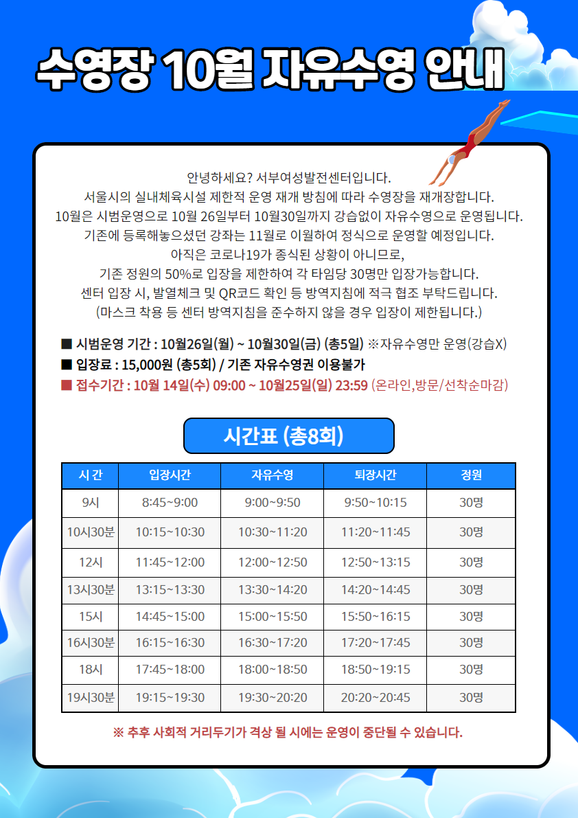 
수영장 10월 자유수영 안내
안녕하세요? 서부여성발전센터입니다. 서울시의 실내체육시설 제한적 운영 재개 방침에 따라 수영장을 재개장합니다. 10월은 시범운영으로 10월 26일부터 10월 30일까지 강습없이 자유수영으로 운영됩니다. | 기존에 등록해놓으셨던 강좌는 11월로 이월하여 정식으로 운영할 예정입니다.
| 아직은 코로나 19가 종식된 상황이 아니므로, 기존 정원의 50%로 입장을 제한하여 각 타임당 30명만 입장가능합니다. 센터 입장 시, 발열체크 및 QR코드 확인 등 방역지침에 적극 협조 부탁드립니다. (마스크 착용 등 센터 방역지침을 준수하지 않을 경우 입장이 제한됩니다.)
■ 시범운영 기간 : 10월26일(월) ~ 10월30일(금) (총5일) 자유수영만 운영(강습X) | 입장료 : 15,000원 (총5회) / 기존 자유수영권 이용불가 접수기간 : 10월 14일(수) 09:00 ~ 10월25일(일) 23:59 (온라인, 방문 / 선착순마감)
시간표 (총8회) | 시간 | 입장시간 | 자유수영 | 퇴장시간 | 정원
9시
|
8:45~9:00
| 9:00~9:50
|
9:50~10:15 |
30명
10시30분 | |
10:15~10:30
10:30~11:20
| 11:20~11:45
30명
12시
| 11:45~12:00
12:00~12:50
12:50~13:15
30명
30명
13시30분 | | 15시 | 16시30분 |
13:15~13:30 | 14:45~15:00 16:15~16:30 |
13:30~14:20 | | | 14:20~14:45 | 15:00~15:50 15:50~16:15
16:30~17:20 | | 17:20~17:45
30명
30명
| 18시
|
17:45~18:00
18:00~18:50
|
18:50~19:15 1
30명
19시30분) |
19:15~19:30
19:30~20:20
| 20:20~20:45
30명
※ 추후 사회적 거리두기가 격상 될 시에는 운영이 중단될 수 있습니다.
