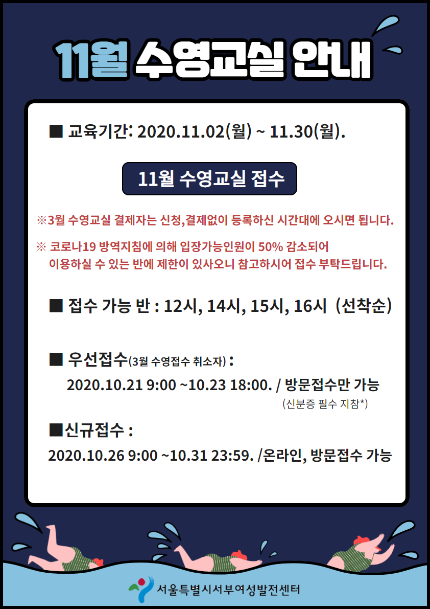 
11월 수영교실 안내
■ 교육기간: 2020.11.02(월) ~ 11.30(월).
11월 수영교실 접수
※3월 수영교실 결제자는 신청,결제없이 등록하신 시간대에 오시면 됩니다.
※ 코로나19 방역지침에 의해 입장가능인원이 50% 감소되어 이용하실 수 있는 반에 제한이 있사오니 참고하시어 접수 부탁드립니다.
■ 접수 가능 반 : 12시, 14시, 15시, 16시 (선착순)
■ 우선접수(3월 수영접수 취소자) : 2020.10.21 9:00 ~10.23 18:00. / 방문접수만 가능
(신분증 필수 지참*) ■신규접수 : 2020.10.26 9:00 ~10.31 23:59. /온라인, 방문접수 가능
서울특별시서부여성발전센터
