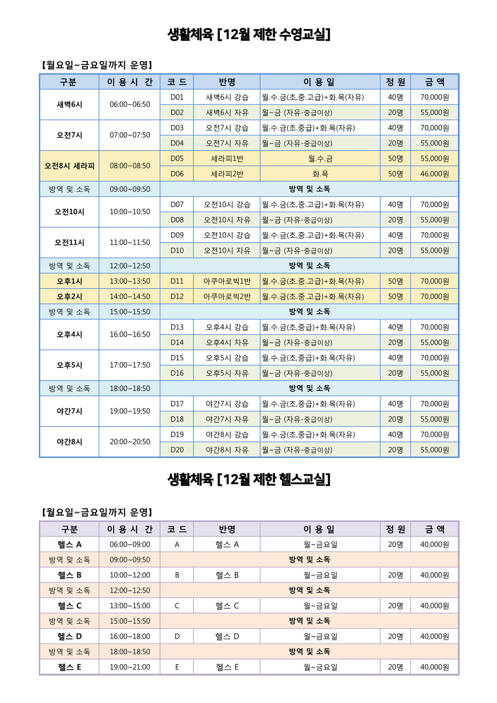 
생활체육 [12월 제한 수영교실]
(월요일~금요일까지 운영) 
구분   이용 시 간  코드  반명 이용일 정원  금액  
새벽 6시 06:00~06:50
D01 새벽 6시 강습 월,수,금(초,중.고급) + 화.목(자유) 40명  70,000원   
D02 새벽6시 자유 월~금 (자유 중급이상) 20 명 55,000원 
오전 7시 07:00~07:50
D03 오전 7시 강습 월.수.금(초.중급) + 화.목(자유) 40명  70,000원    
D04 오전 7시 자유 월~금 (자유 중급이상) 20명 55,000원 
오전8시 세라피 08:00~08:50
D05  세라피1반  월수금 50 명  55,000원   
D06  세라피 2반 화 목 50명  46,000원 
방역 및 소독  09:00~09:50 방역 및 소독 
오전10시 10:00~10:50
D07  오전10시 강습 월수금(초,중,고급)+ 화.목(자유)  40명  70,000원  
D08 오전10시 자유 월~금 (자유-중급이상)20 명 55,000원 
오전11시 11:00~11:50
D09 오전11시 강습 월.수.금(초,중.고급) + 화.목(자유) 40 명  70,000원   
D10 오전11시 자유 월~금 (자유-중급이상) 20명  55,000원 
방역 및 소독  12:00~12:50 방역 및 소독 
오후1시 13:00~13:50  D11 아쿠아로빅 1반 월.수.금(초.중.고급) + 화.목(자유) 50명  70,000원  
오후2시  14:00~14:50  D12  아쿠아로빅2반 월.수.금(초.중.고급) + 화.목(자유) 50명 70,000원 
방역 및 소독  15:00~15:50 방역 및 소독 
오후4시 16:00~16:50
D13 오후4시 강습 월.수.금(초,중급) + 화.목(자유) 40명 70,000원  
D14 오후4시 자유   월~금 (자유 중급이상) 20 명 55,000원 
오후5시 17:00~17:50
D15 오후5시 강습 월.수.금(초,중급) + 화.목(자유) 40명 70,000원   
D16  오후5시 자유 월~금 (자유 중급이상) 20명  55,000원 
방역 및 소독  18:00~18:50 방역 및 소독  
야간 7시 19:00~19:50
D17 야간 7시 강습 월.수.금(초,중급)+화.목(자유)  40명  70,000원   
D18 야간 7시 자유 월~금 (자유 중급이상) 20명  55,000원 
야간8시 20:00~20:50 
D19 야간8시 강습 월.수.금(초,중급)+화.목(자유) 40명  70,000원 
D20   야간8시 자유 월~금 (자유 중급이상) 20명  55,000원

생활체육 [12월 제한 헬스교실]
【월요일 ~ 금요일까지 운영】
구분   이용시간  코드 반명  이용일 정원 금액
헬스 A 06:00~09:00 A 월~금요일 20명  40,000원
방역 및 소독 09:00~09:50
헬스 B 10:00~12:00 B 월~금요일 20명  40,000원
방역 및 소독 12:00~12:50
헬스 C 13:00~15:00 C 월~금요일 20명  40,000원
방역 및 소독 15:00~15:50
헬스 D 16:00~18:00 D 월~금요일 20명  40,000원
방역 및 소독 18:00~18:50
헬스 E 19:00~21:00 E 월~금요일 20명  40,000원