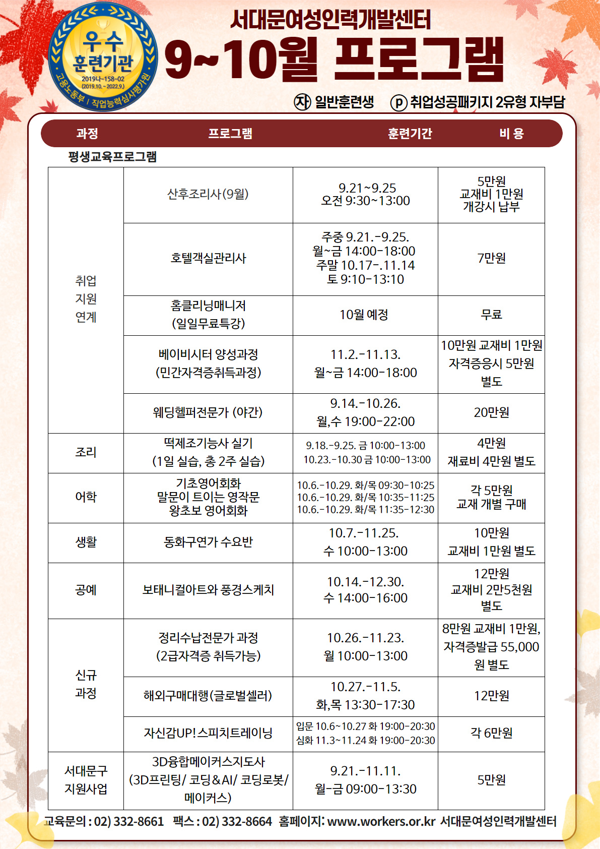 
우수훈련기관
2019나~158-02 (2019.10. - 2022.9)
고용노동부 직업능력심사평가원

서대문여성인력개발센터
9~10월 프로그램
자 일반훈련생
P 취업성공패키지 2유형 자부담
과정 프로그램 훈련기간 비용
평생교육프로그램
취업지원연계
산후조리사(9월)
9.21~9.25 오전 9:30~13:00
5만원 교재비 1만원 개강시 납부
호텔객실관리사
주중 9.21.-9.25. 월~금 14:00~18:00 주말 10.17-.11.14
토 9:10-13:10
7만원
홈클리닝매니저 (일일무료특강)
10월 예정
무료
베이비시터 양성과정 (민간자격증취득과정)
11.2.-11.13. 월~금 14:00~18:00
10만원 교재비 1만원 자격증응시 5만원 별도
웨딩헬퍼전문가 (야간)
19.14.-10.26. 월,수 19:00-22:00
20만원
조리
떡제조기능사 실기 (1일 실습, 총 2주 실습)
9.18.-9.25. 금 10:00~13:00
10.23.-10.30 금 10:00~13:00  4만원  재료비 4만원 별도
어학
기초영어회화 말문이 트이는 영작문 왕초보 영어회화
10.6.~10.29. 화/목 09:30~10:25 10.6.~10.29. 화/목 10:35-11:25 10.6.~10.29. 화/목 11:35-12:30
각 5만원 교재 개별 구매
생활
동화구연가 수요반
10.7.~11.25. 수 10:00~13:00
10만원 교재비 1만원 별도
공예
보태니컬아트와 풍경스케치
10.14.-12.30. 수 14:00~16:00
12만원 교재비 2만5천원 별도
신규 과정
정리수납전문가 과정 (2급자격증 취득가능)
10.26.~11.23.월 10:00~13:00
 8만원 교재비 1만원, 
자격증발급 55,000원 별도 
해외구매대행 (글로벌셀러)
10.27.~11.5. 화,목 13:30~17:30 12만원
자신감UP! 스피치트레이닝
   입문 10.6~10.27 화 19:00~20:30 
각 6만원 심화 11.3~11.24 화 19:00~20:30 각6만원
서대문구지원사업
3D융합메이커스지도사 (3D프린팅/ 코딩 & AI/ 코딩로봇/   메이커스)
19.21.-11.11.  월-금 09:00~13:30
5만원
  교육문의 : 02) 332-8661 팩스 : 02) 332-8664 홈페이지: www.workers.or.kr 서대문여성인력개발센터 

