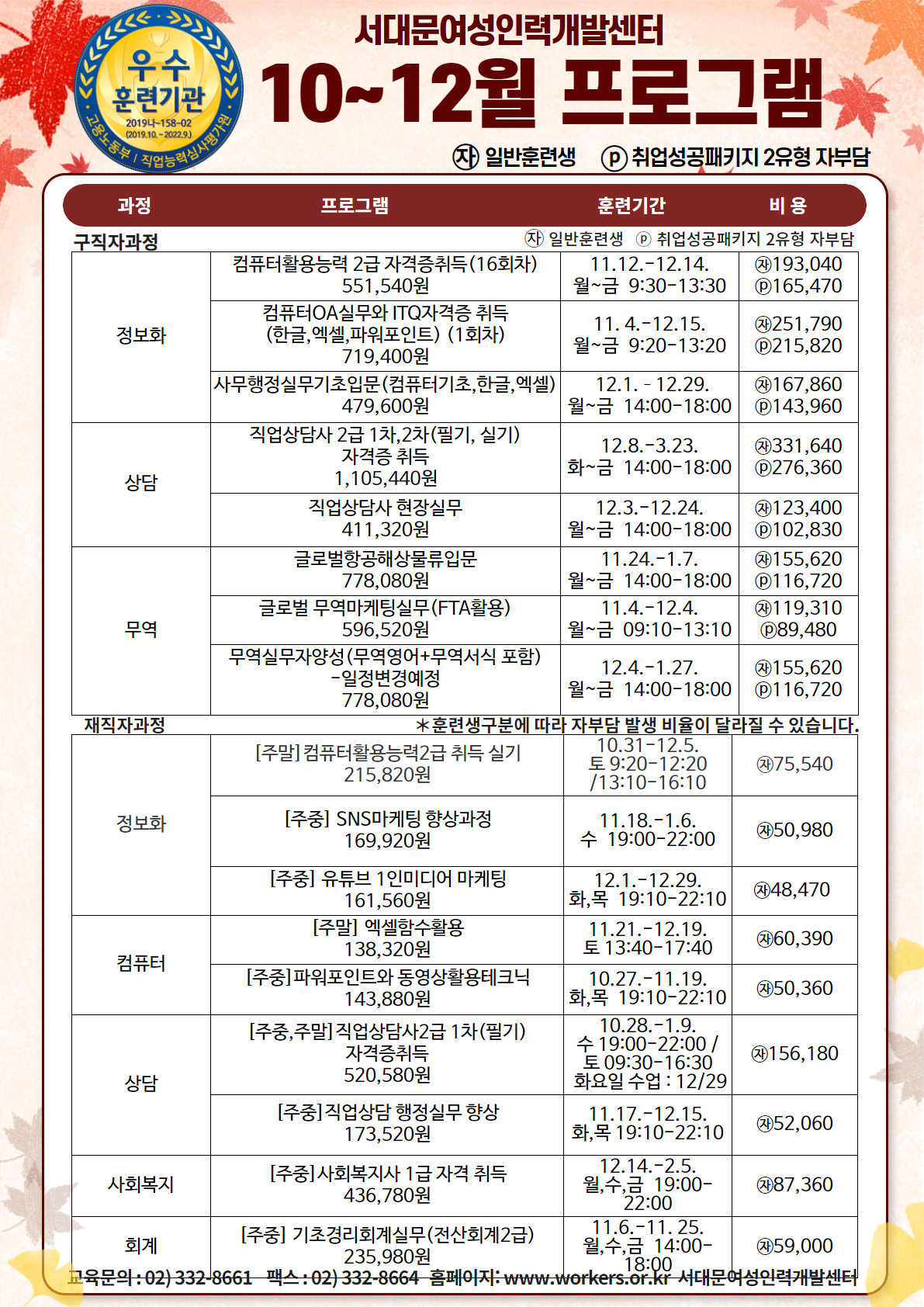 우수훈련기관 2019나~158-02(2019.10.~2020.9.) 고용노동부 | 직업능력심사평가원
서대문여성인력개발센터
10 12월 프로그램
(자)일반훈련생 (P)취업성공패키지 2유형 자부담
과정
구직자과정
정보화
상담
프로그램
훈련기간
비용
자 일반훈련생 1 취업성공패키지 2유형 자부담 컴퓨터활용능력 2급 자격증취득(16회차) | | 11.12.~12.14. 1 | 193,040 | 551,540원
월~금 9:30~13:30 | 1165,470 컴퓨터OA실무와 ITQ자격증 취득
| 11. 4.-12.15. | 251,790 (한글,엑셀,파워포인트) (1회차)
월~금 9:20~13:20 | 1215,820 | 719,400원 사무행정실무기초입문(컴퓨터기초,한글,엑셀) | 12.1. - 12.29. | 자167,860 479,600원
월~금 14:00~18:00 | 1143,960 직업상담사 2급 1차,2차(필기, 실기)
| 12.8.-3.23. 331,640 | 자격증 취득
화~금 14:00~18:00 | 1276,360 1,105,440원 직업상담사 현장실무
| 12.3.~12.24. 123,400 411,320원
월~금 14:00~18:00 | 1102,830 글로벌항공해상물류입문
| 11.24.-1.7. 자 155,620 | 778,080원
월~금 14:00-18:00 | 1116,720 글로벌 무역마케팅실무 (FTA활용) | 11.4.-12.4. 자119,310 596,520원
| 월~금 09:10~13:10 | 189,480 무역실무자양성(무역영어+무역서식 포함)
| 12.4.-1.27. 자155,620 - 일정변경예정 778,080원
월~금 14:00~18:00 | 1116,720 *훈련생구분에 따라 자부담 발생 비율이 달라질 수 있습니다. [주말] 컴퓨터활용능력2급 취득 실기
10.31-12.5.
토 9:20-12:20 215,820원
775,540 1/13:10-16:10
무역
재직자과정
정보화 [주중] SNS마케팅 향상과정
11.18.-1.6.
750,980
수 19:00-22:00 169,920원 [주중] 유튜브 1인미디어 마케팅 |
| 12.1.~12.29.
48,470 161,560원
화,목 19:10-22:10 [주말] 엑셀함수활용
| 11.21.-12.19.
60,390 | 138,320원
토 13:40-17:40 컴퓨터 [주중] 파워포인트와 동영상활용테크닉 | 10.27.~11.19.
화,목 19:10-22:10
50,360 143,880원 [주중,주말] 직업상담사2급 1차(필기)
| 10.28.-1.9.
수 19:00-22:00 / 자격증취득
토 09:30~16:30
156,180 상담 520,580원
화요일 수업 : 12/29 [주중]직업상담 행정실무 향상
11.17.~12.15.
52,060 173,520원
화,목 19:10-22:10 | [주중] 사회복지사 1급 자격 취득
12.14.-2.5. 사회복지
월,수,금 19:00 87,360 436,780원
22:00 [주중] 기초경리회계실무(전산회계2급)
| 11.6.~11. 25. 회계
월,수,금 14:00 | 59,000 235,980원
| 18:00 1 교육문의 : 02) 33218664 팩스: 02) 332-8664 홈페이지: www.Workers.80 서대문여성인력개발센터
