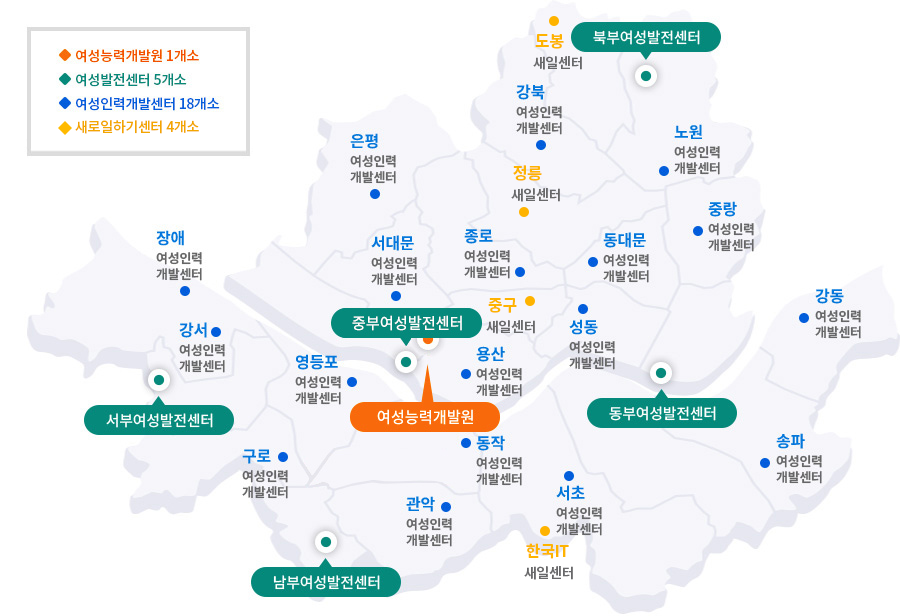 여성능력개발원 1개소-여성능력개발원, 여성발전센터 5개소-남부,동부,북부,서부,중부, 여성인력개발센터 18개소-강북,은평,노원,장애,서대문,종로,동대문,중랑,강서,영등포,용산,성동,강동,구로,관악,동작,서초,송파 분포도이미지