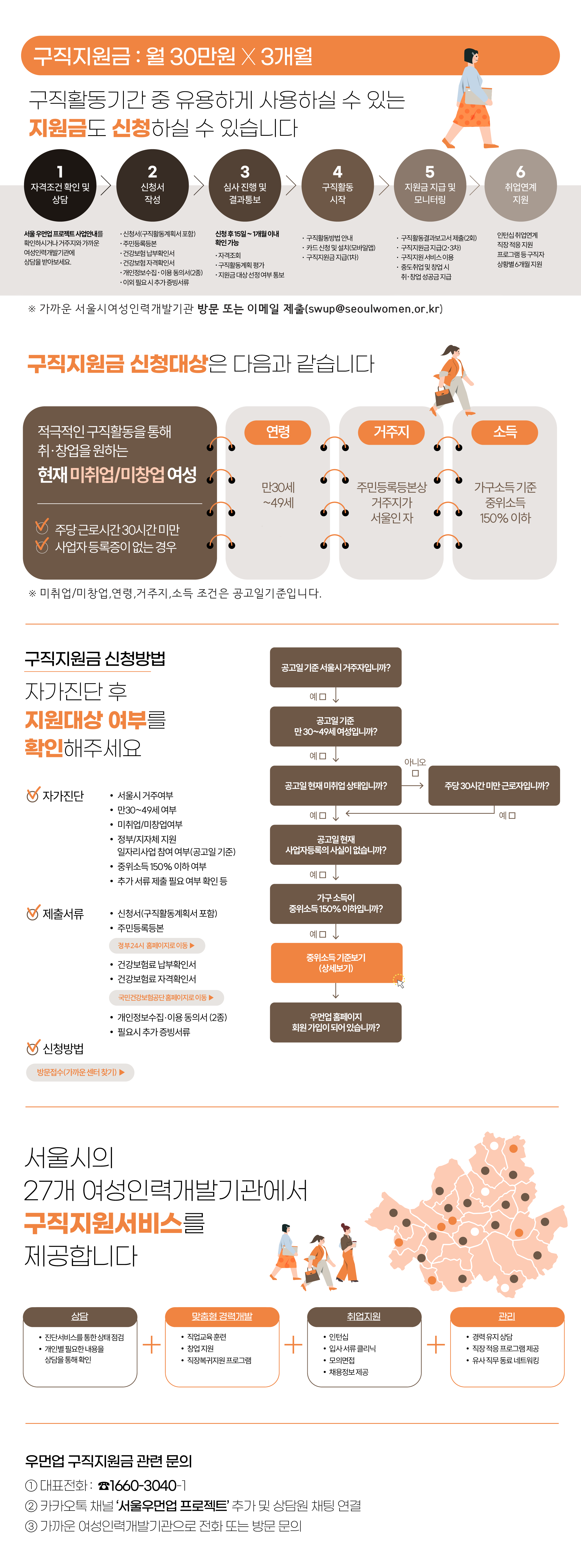 구직지원금