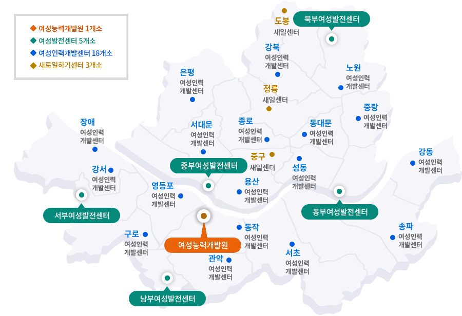 여성능력개발원 1개소-여성능력개발원, 여성발전센터 5개소-남부,동부,북부,서부,중부, 여성인력개발센터 18개소-강북,은평,노원,장애,서대문,종로,동대문,중랑,강서,영등포,용산,성동,강동,구로,관악,동작,서초,송파 분포도이미지