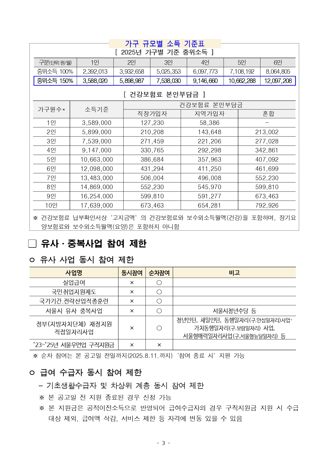 2025년 서울우먼업 구직지원금 지원 대상자 3차 모집 공고_page-0003
