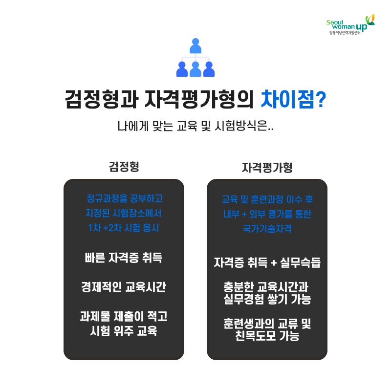 과정평과형_직업상담4.png