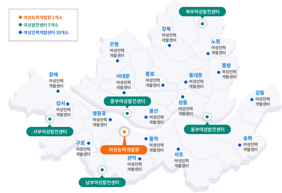 여성능력개발원 1개소-여성능력개발원, 여성발전센터 5개소-남부,동부,북부,서부,중부, 여성인력개발센터 18개소-강북,은평,노원,장애,서대문,종로,동대문,중랑,강서,영등포,용산,성동,강동,구로,관악,동작,서초,송파 분포도이미지